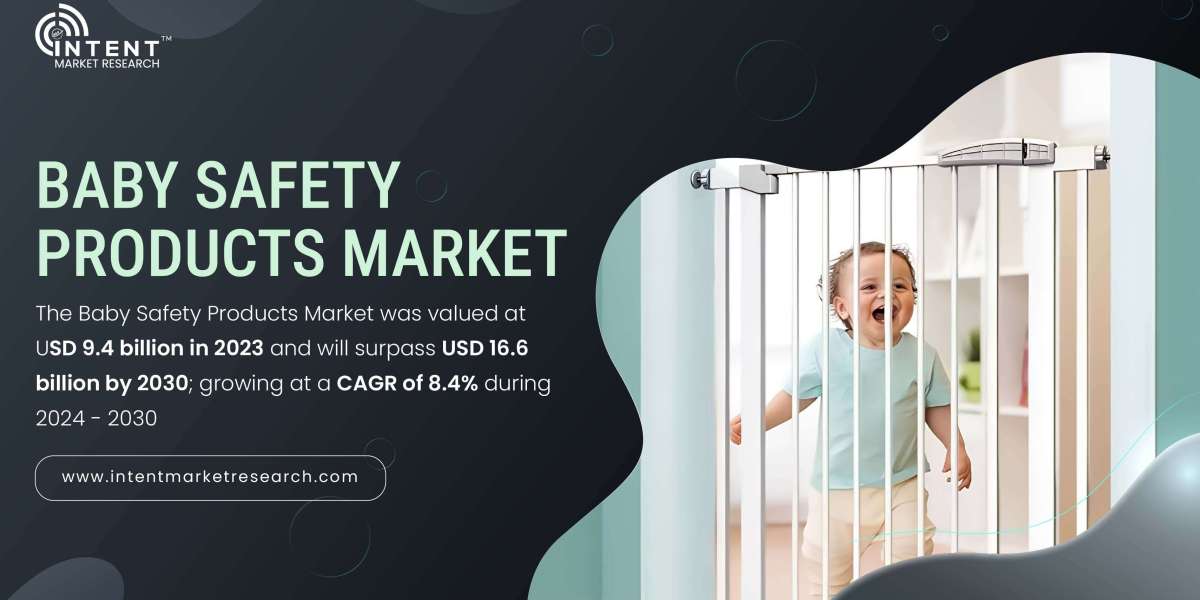 Baby Safety Products Market on Track to Reach USD 16.6 Billion by 2030 at 8.4% CAGR