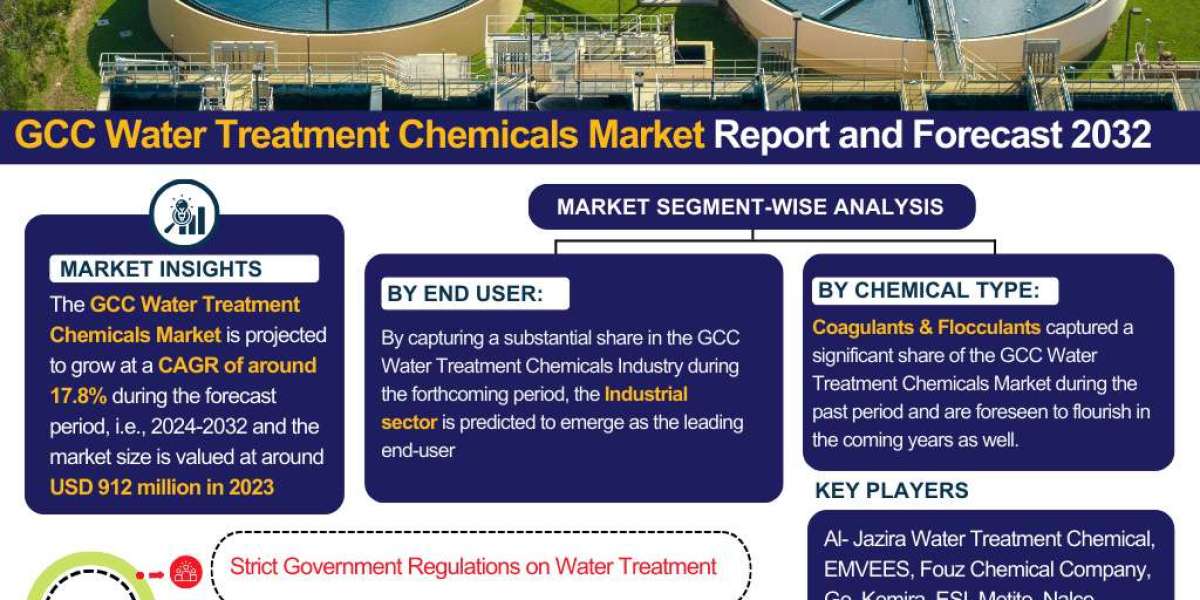 GCC Water Treatment Chemicals Market Analysis: Key Drivers, Challenges & Growth Trends 2024-2032