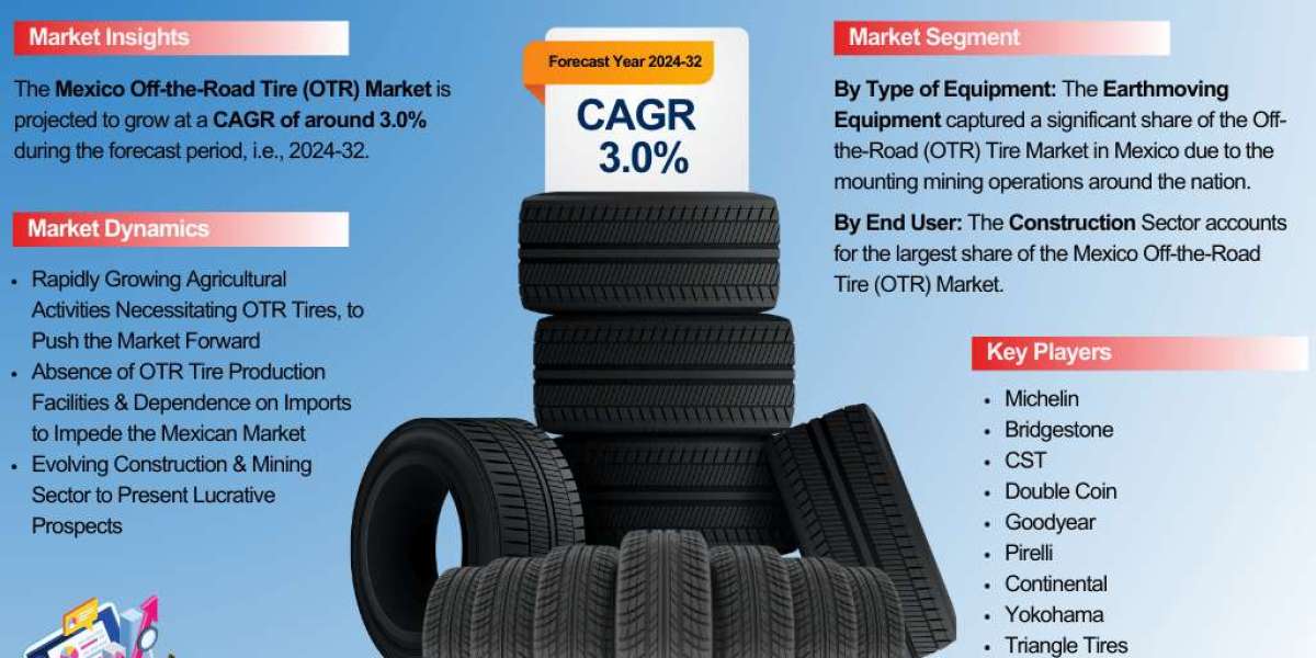 Mexico Off-the-Road Tire (OTR) Market Size, Share, Trends, and Growth Forecast 2024-2032