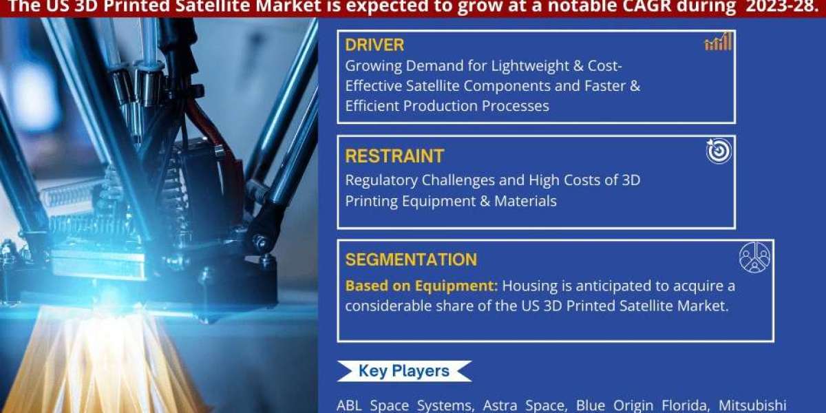 US 3D Printed Satellite Market Dynamics – Driver, Challenge, Segment & Competition FY2028