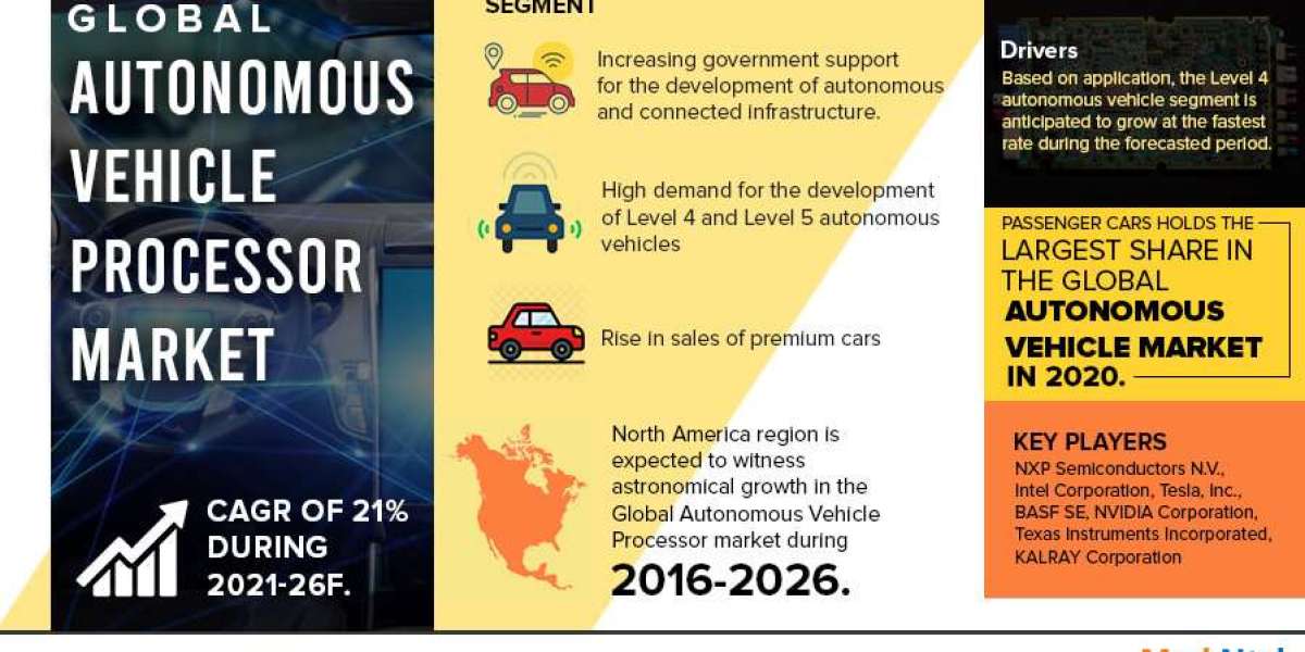 Autonomous Vehicle Processor Market Comprehensive Analysis and Forecast 2021-26