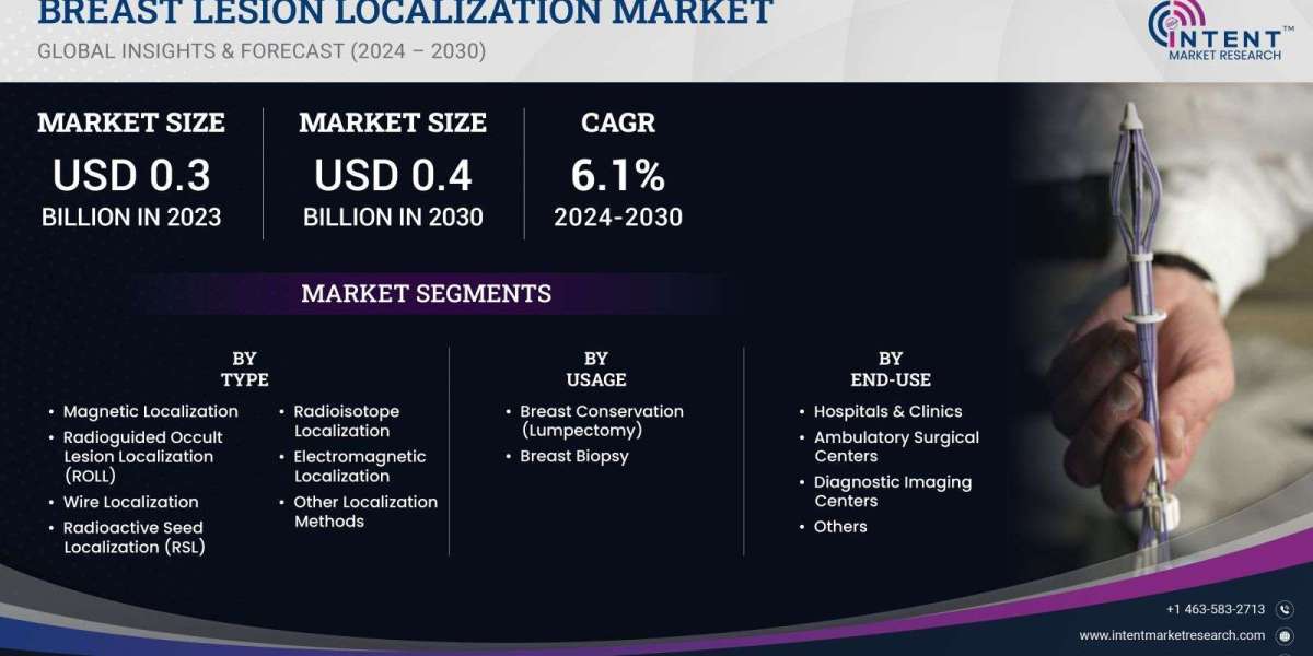 Breast Lesion Localization Market growing at a CAGR of 6.1%,Size,Share,Trends