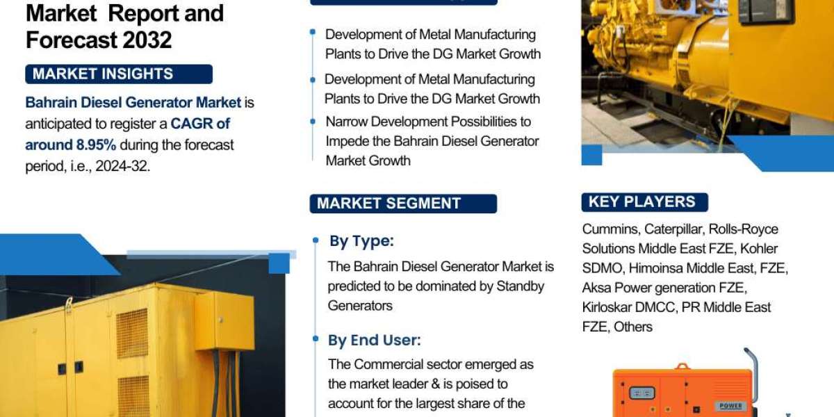 Bahrain Diesel Generator Market Report 2024-2032: Key Insights & Growth Drivers