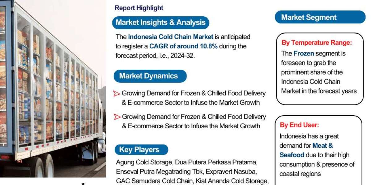 Indonesia Cold Chain Market Size, Share, Trends, and Growth Forecast 2024-2032