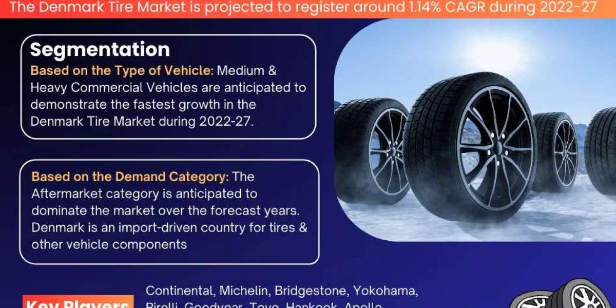 Denmark Tire Market Share, Size and Future Projections 2022-27FY