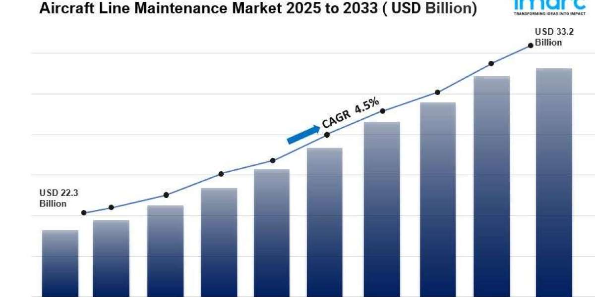 Aircraft Line Maintenance Market Size Trend, Share By 2033