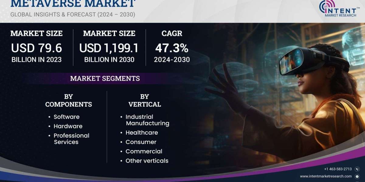 Metaverse Market Size, Future Outlook & Demand 2030