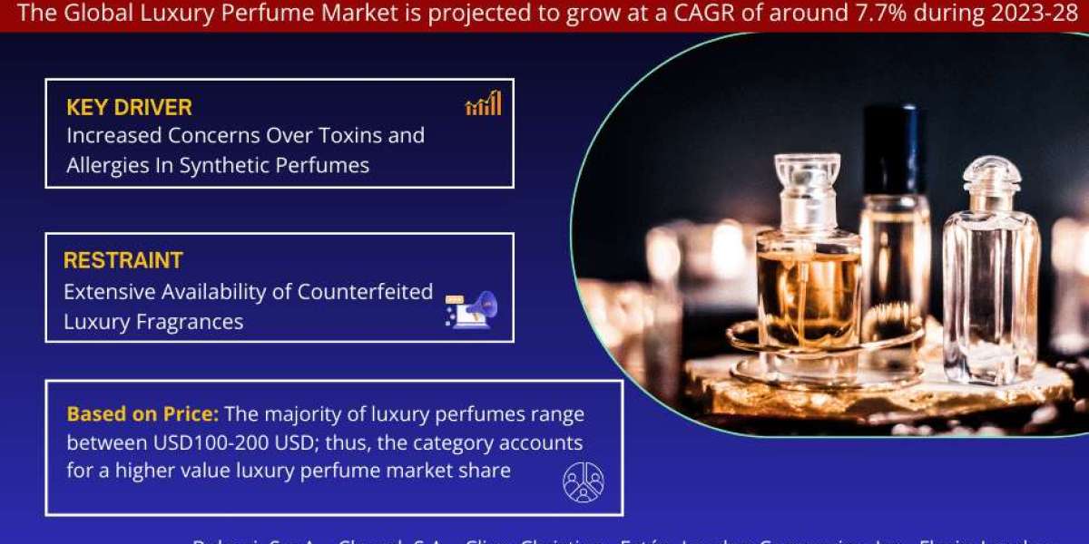 Luxury Perfume Market Analysis 2028 - Size, Share, Growth, Trends, and Industry Insights