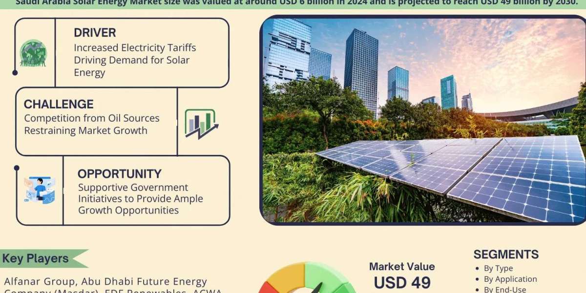 Saudi Arabia Solar Energy Market Comprehensive Analysis and Forecast 2025 to 2030