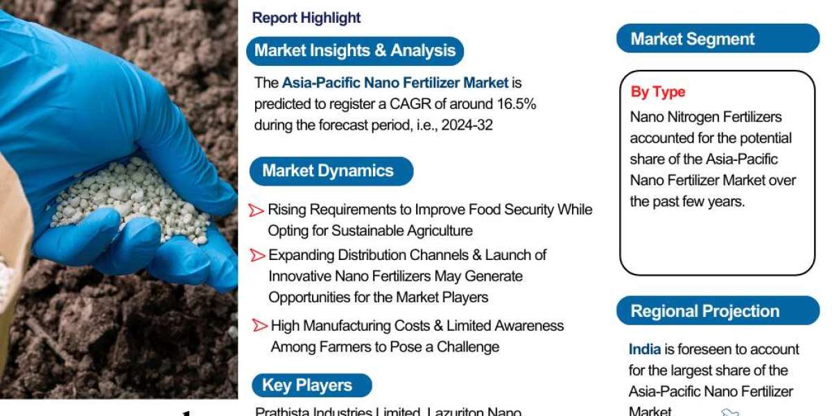 Asia-Pacific Nano Fertilizer Market Size, Share, Trends, and Growth Forecast 2024-2032– The Report Cube