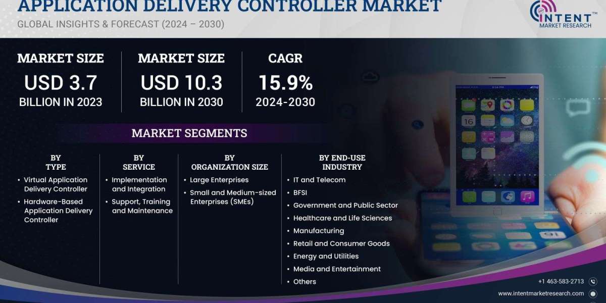 Application Delivery Controller Market Grow at a CAGR of 15.9%,Size