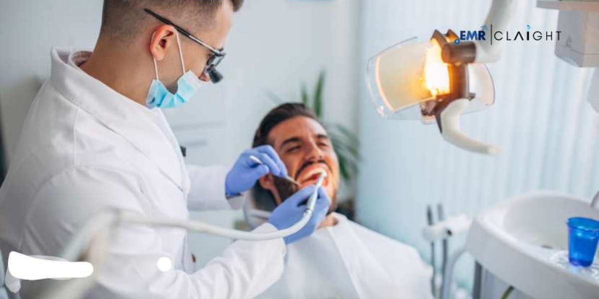 Dental Practice Management Software Market Analysis & Report | Forecast to 2034