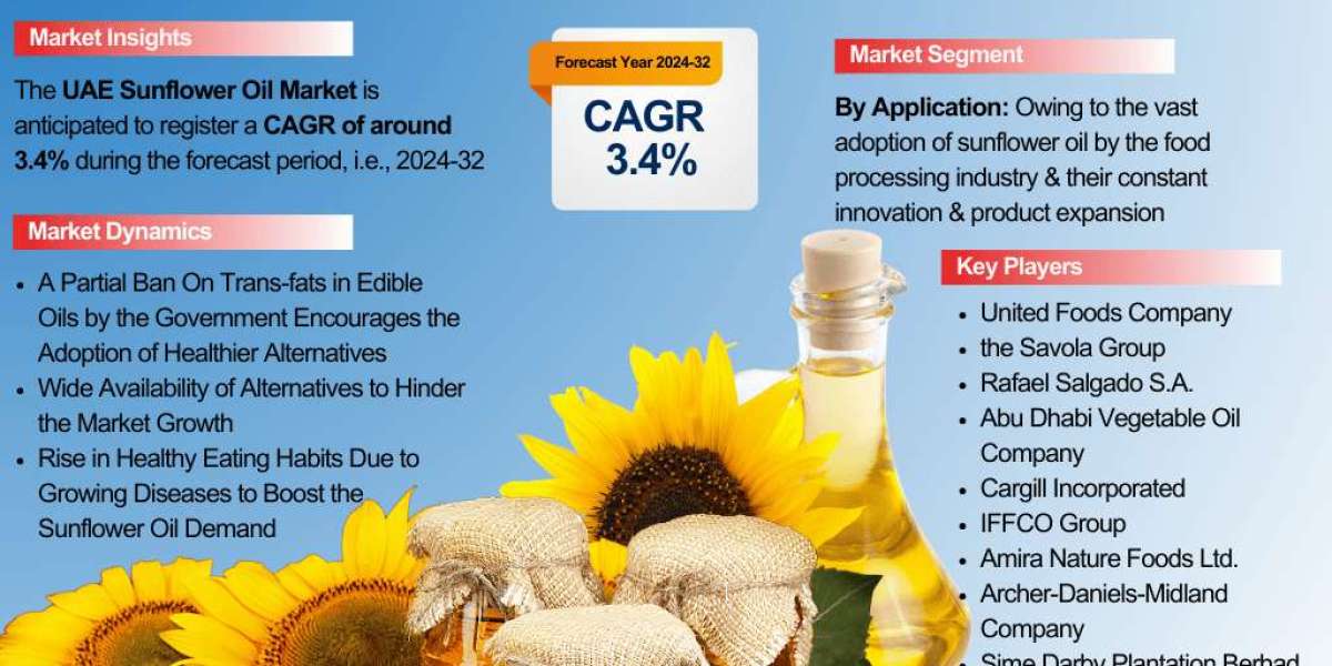 UAE Sunflower Oil Market Analysis: Key Drivers, Challenges & Growth Trends 2024-2032 – The Report Cube