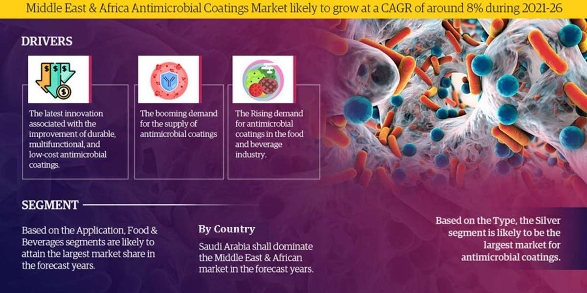 Middle East & Africa Antimicrobial Coatings Market Breakdown By Size, Share, Growth, Trends, and Industry 2026