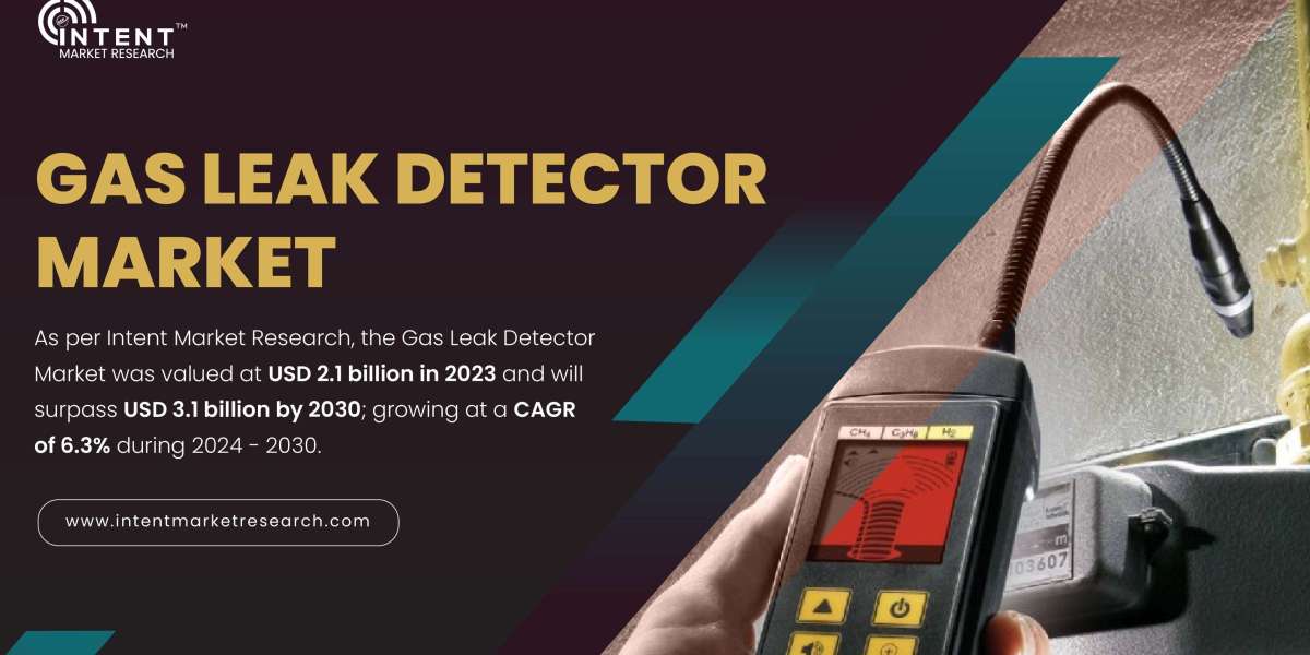 Gas Leak Detector Market Forecast to Hit USD 3.1 Billion with 6.3% CAGR by 2030