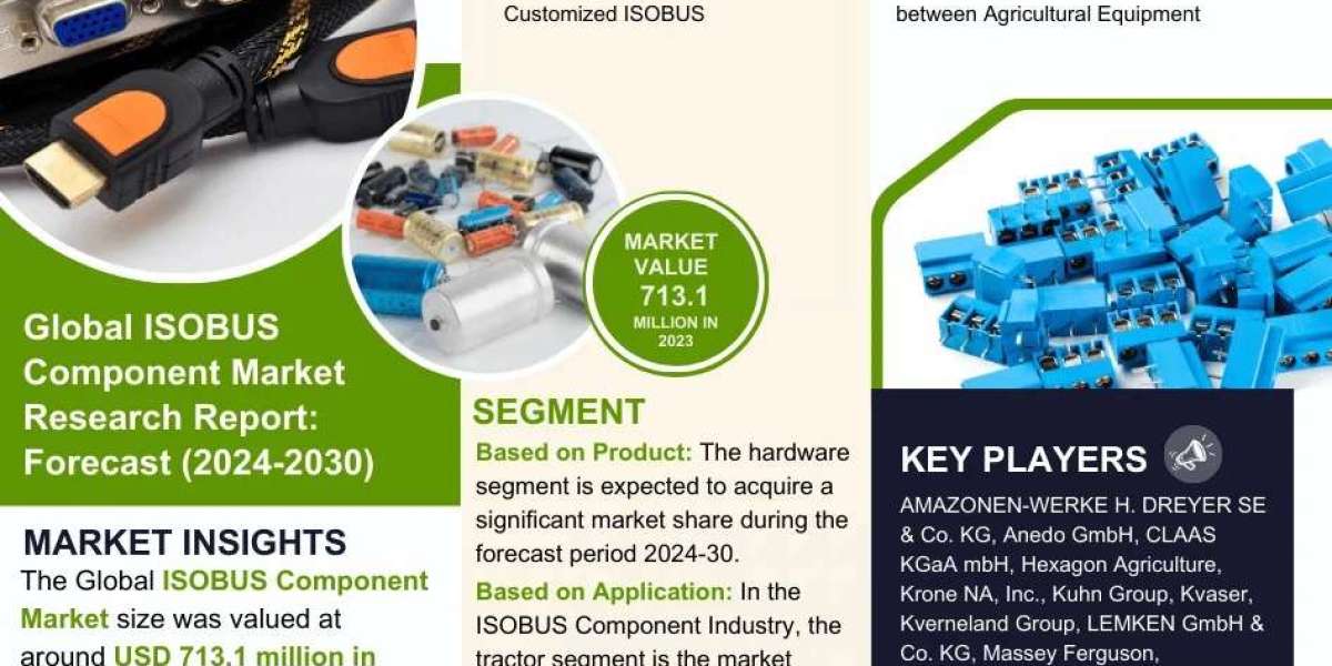 ISOBUS Component Market Growth and Development Insight - Size, Share, Growth, and Industry Analysis - MarkNtel Advisors