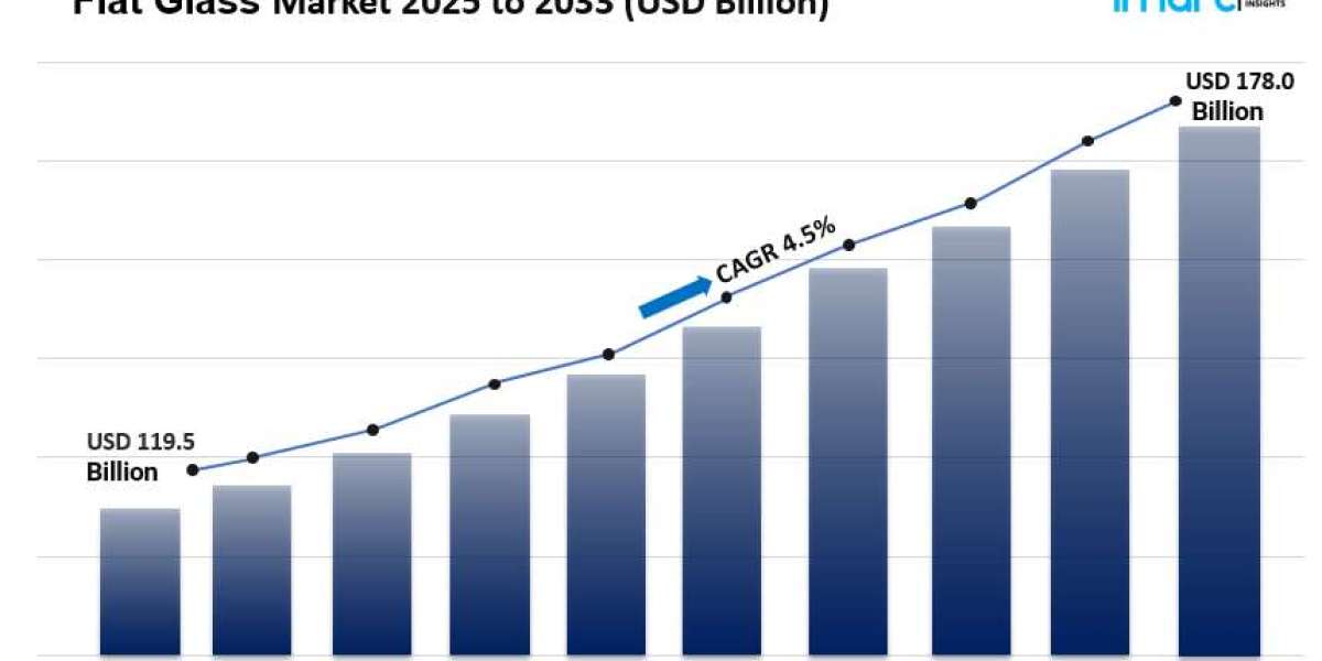 Flat Glass Market Size, Share Growth & Analysis