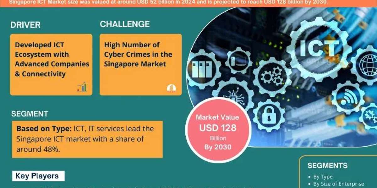 Breakdown of Singapore ICT Market Share Among Leading Companies