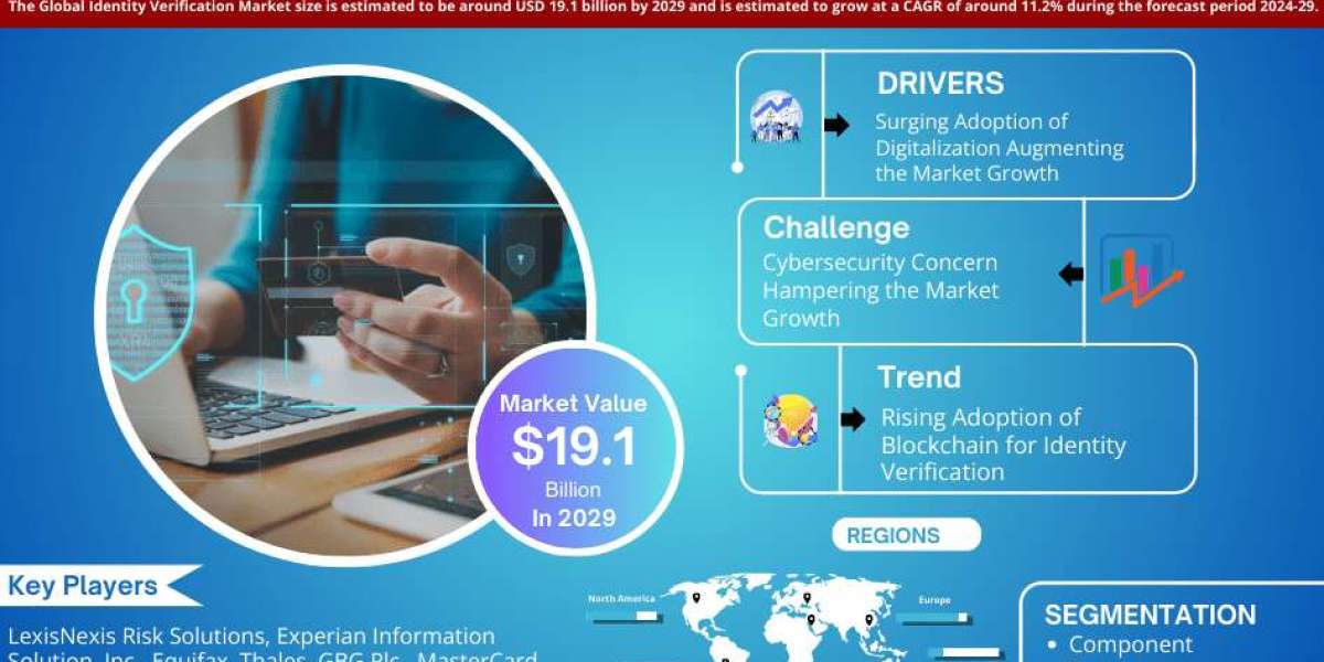 Exploring Identity Verification Market Opportunity, Latest Trends, Demand, and Development By 2029| MarkNtel