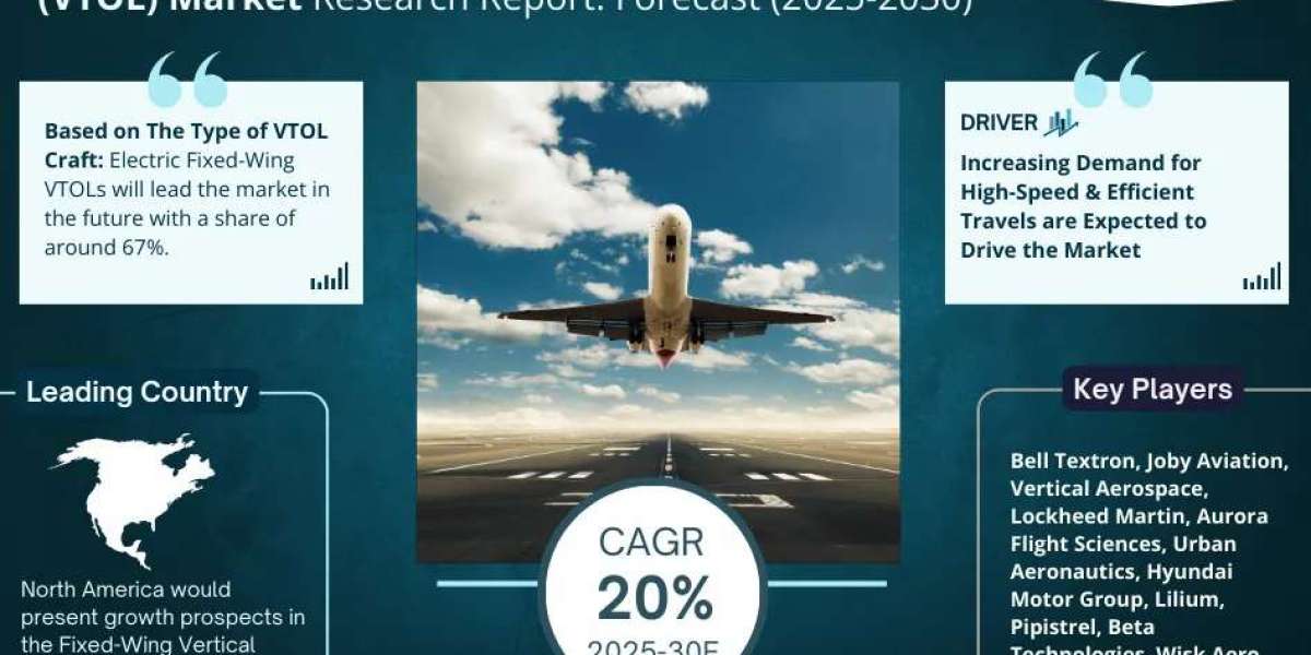 Fixed-Wing Vertical Take-Off & Landing (VTOL) Market Share, Size and Future Projections 2025-30