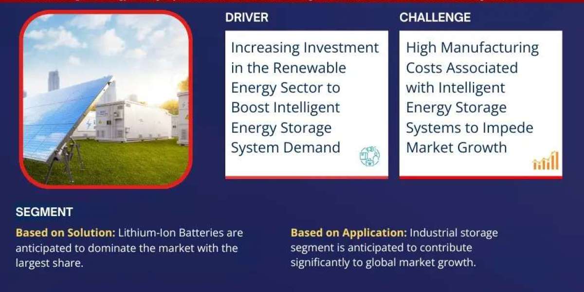 Exploring Intelligent Energy Storage System Market Opportunity, Latest Trends, Demand, and Development By 2030| MarkNtel