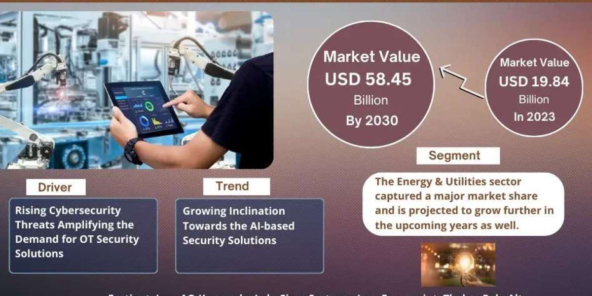 Operational Technology (OT) Security Market Growth and Development Insight - Size, Share, Growth, and Industry Analysis 