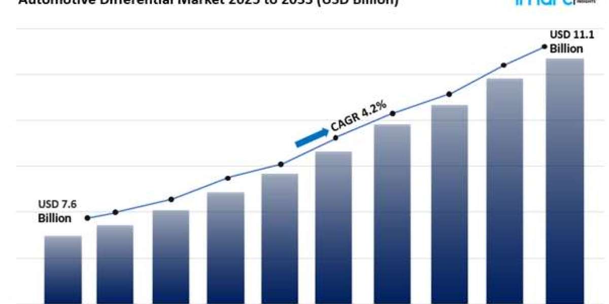 Automotive Differential Market Size, Share Growth & Analysis