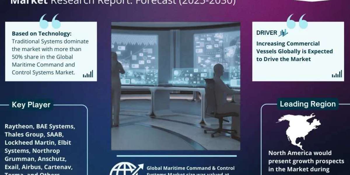 Exploring Maritime Command and Control Systems Market Opportunity, Latest Trends, Demand, and Development By 2030| MarkN