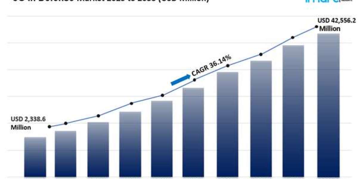 5G in Defense Market Size, Share Growth & Analysis