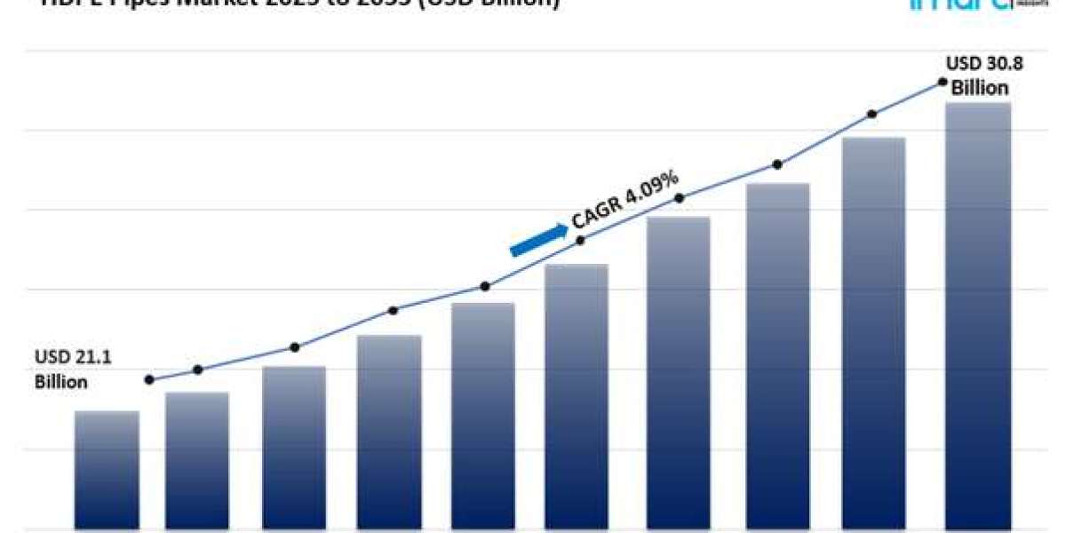 HDPE Pipes Market Size, Share Growth & Analysis