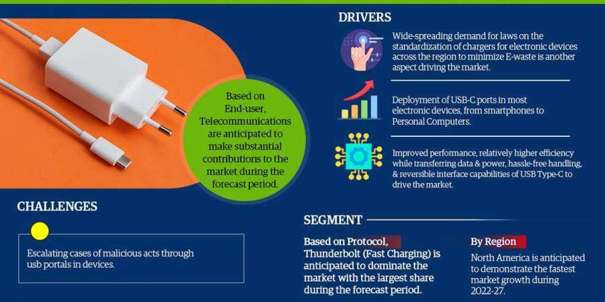 USB Type-C Market Growth and Development Insight - Size, Share, Growth, and Industry Analysis | MarkNtel