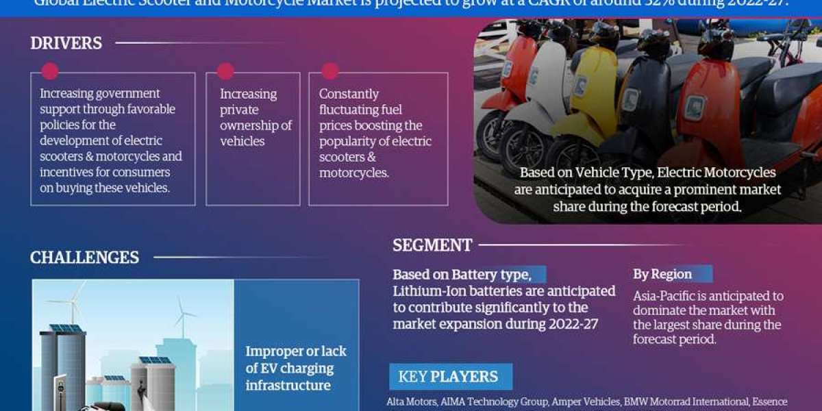 Exploring Electric Scooter and Motorcycle Market Opportunity, Latest Trends, Demand, and Development By 2027| MarkNtel