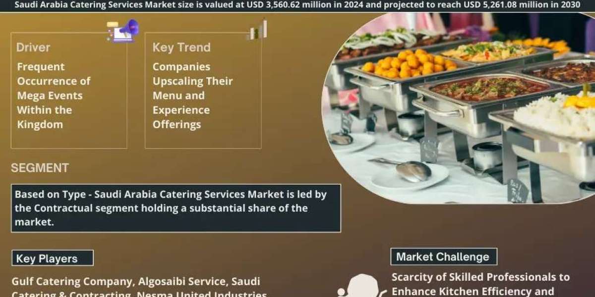 Forecasting the Saudi Arabia Catering Services Market Size from 2025 to 2030