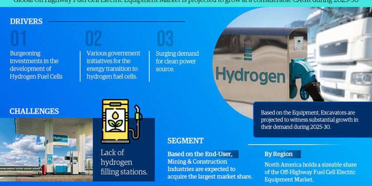 Off- Highway Fuel Cell Electric Equipment Market Growth and Development Insight - Size, Share, Growth, and Industry Anal