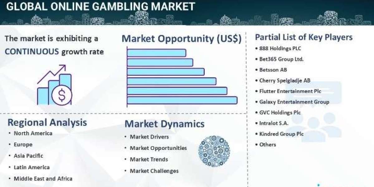 Online Gambling Market Size, Share Growth & Analysis