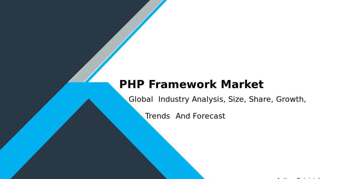 PHP Framework Market Report: Key Growth Sectors & Analysis 2032