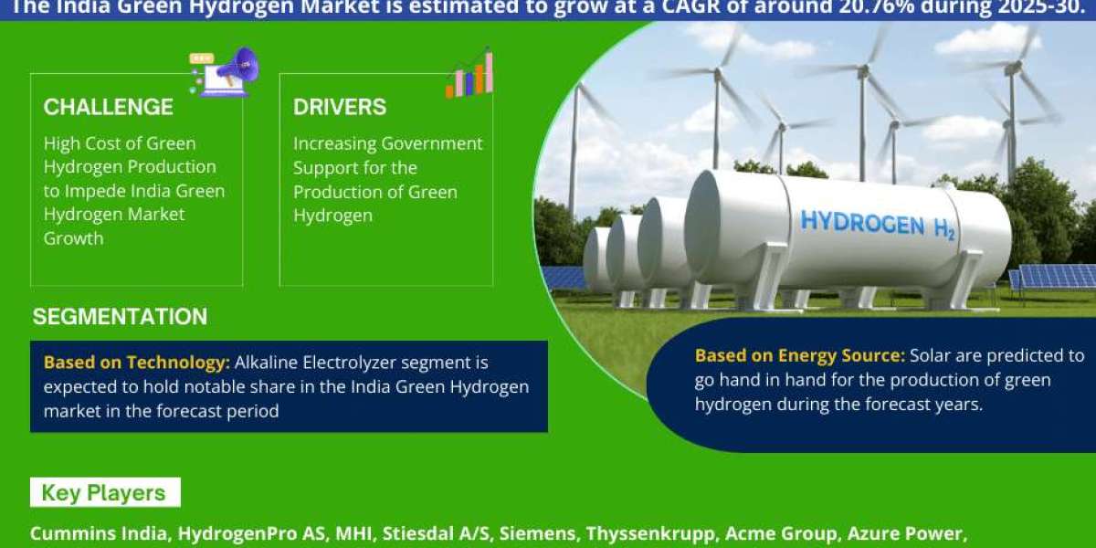 India Green Hydrogen Market Analysis 2030 - Unveiling Size, Share, Growth, Trends, and Industry Insights| MarkNtel