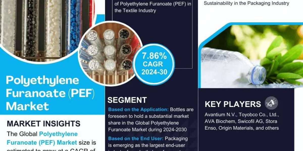 Exploring Polyethylene Furanoate (PEF) Market Opportunity, Latest Trends, Demand, and Development By 2030| MarkNtel