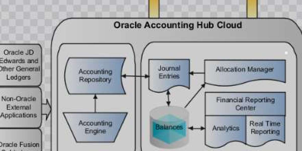 Oracle Accounting System A Comprehensive Guide