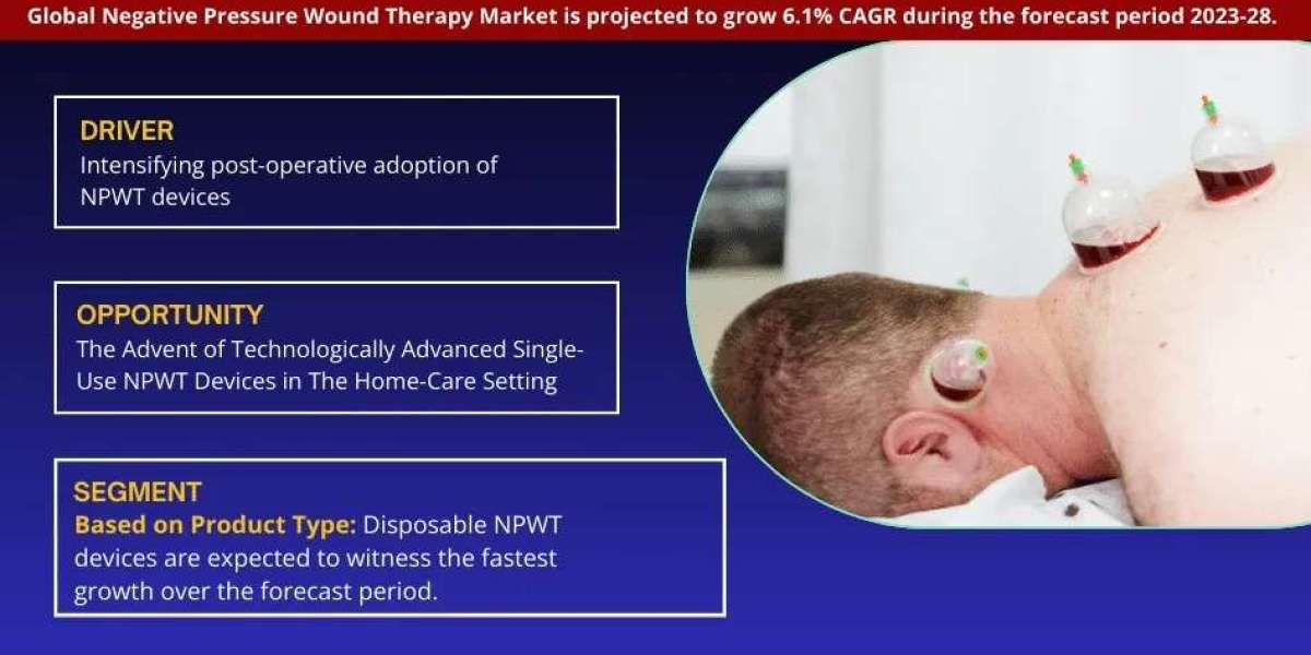 Negative Pressure Wound Therapy Market Growth and Development Insight - Size, Share, Growth, and Industry Analysis - Mar