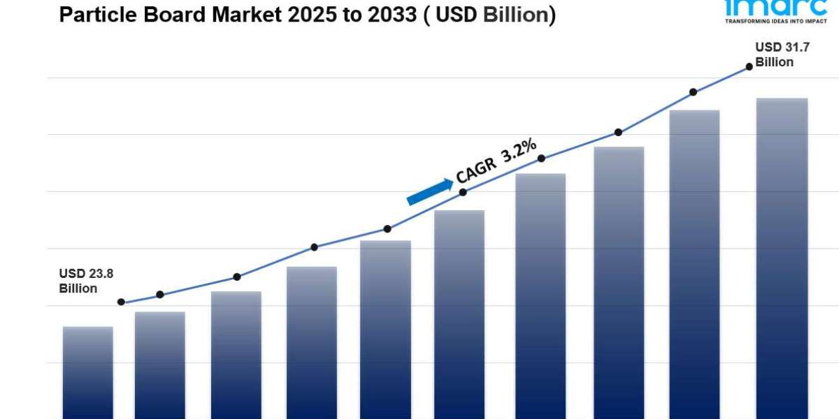 Particle Board Market Size, Share and Forecast Report 2033