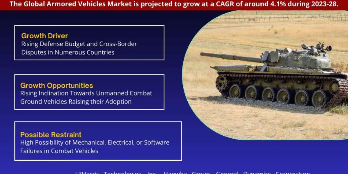 Exploring Armored Vehicles Market Opportunity, Latest Trends, Demand, and Development By 2028| MarkNtel